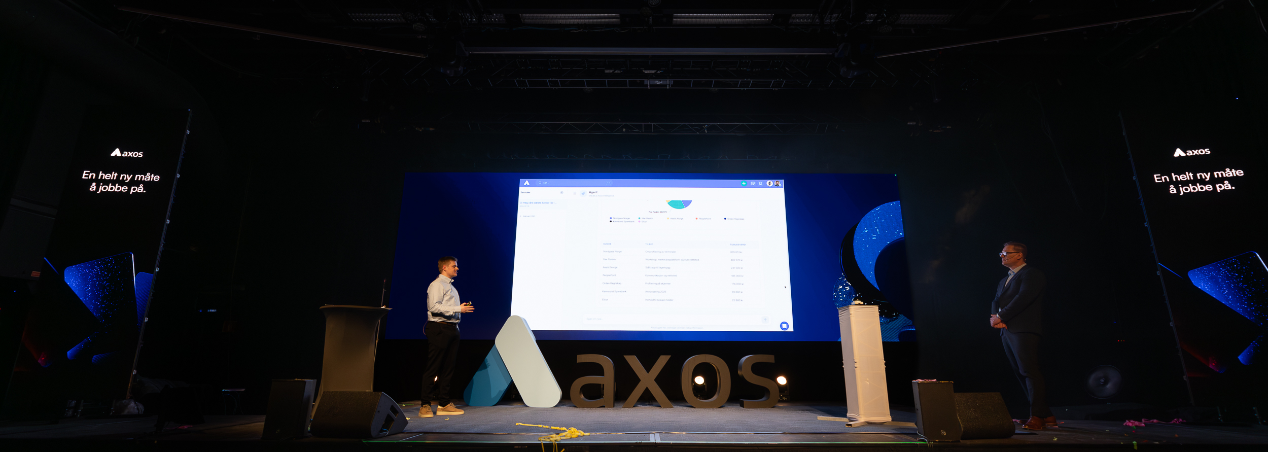 20260219_Axos Lansering event Maritim Hall_-21